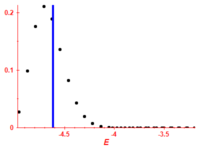 Strength function